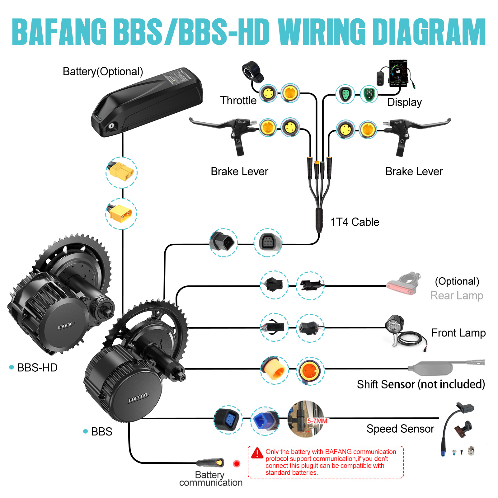 [US Local Shipping] Bafang Mot - Torque Sensor Mid Drive Motor Kit 评论和价格
